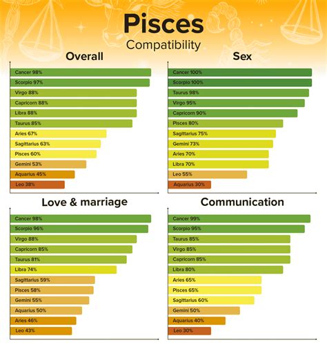 march pisces man|worst match for pisces man.